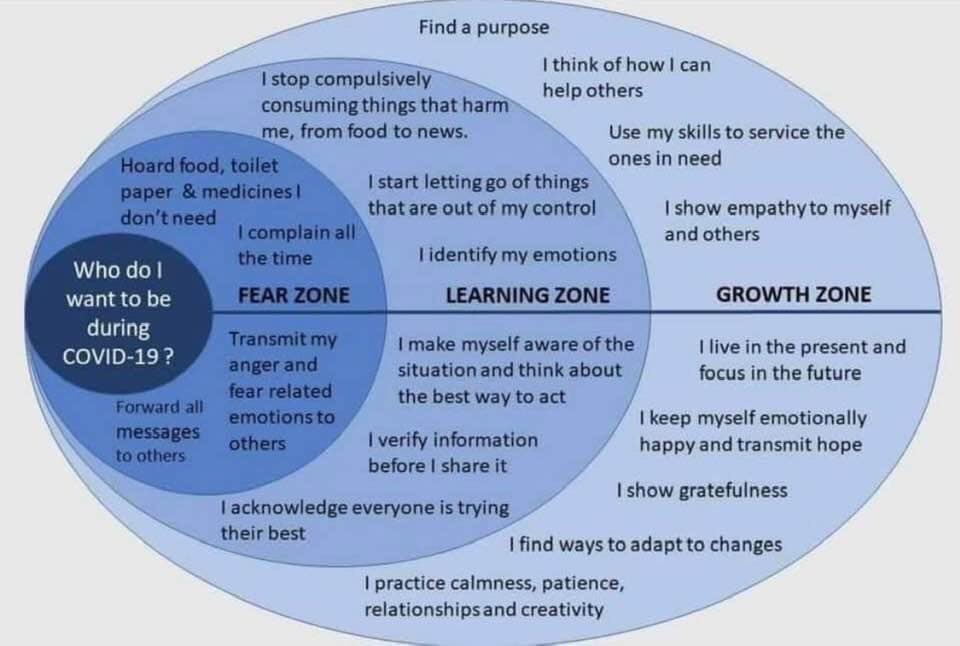 Moving from the Fear Zone to the Growth Zone